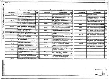 Состав альбома. Типовой проект 602-91.87Альбом 5 Автоматизация санитарно-технических систем и устройств