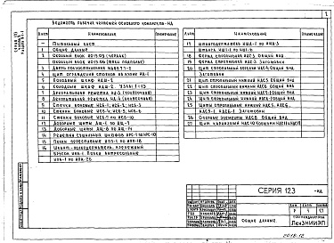 Состав альбома. Типовой проект 123-030м.2Альбом 9 Изделия заводского изготовления 