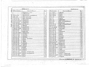 Состав альбома. Типовой проект 905-1-25.87Альбом 2 Нестандартизированное оборудование ( из 905-1-24.87)