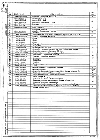 Состав альбома. Типовой проект 707-2-19с.85Альбом 3 Нестандартизированное оборудование. Системы объемоуказания