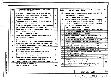 Состав альбома. Типовой проект 501-05-103.88Альбом 1 Рабочие чертежи