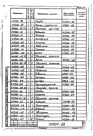 Состав альбома. Типовой проект 406-9-72Альбом 2 Сушило барабанное двухходовое для песка, на мазуте (Н5504) Тепловой контроль и автоматика сушила (Н5505) Сметы № 17498, 17500