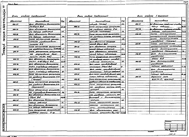 Состав альбома. Типовой проект 602-91.87Альбом 6 Задание заводу-изготовителю щитов автоматизации вентсистем