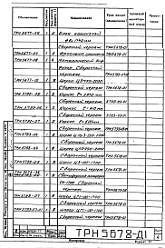 Состав альбома. Типовой проект 907-2-138сАльбом 1 Рабочие чертежи ствола (ТРН5678)