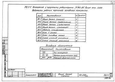 Состав альбома. Типовой проект 152-012/1.2Альбом 9 Отопление с чугунными радиаторами "М-140-АО" выше отм. 0.000 (Р2.-1)
