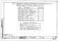 Состав фльбома. Типовой проект 152-012/1.2Альбом 9 Отопление с чугунными радиаторами "М-140-АО" выше отм. 0.000 (Р2.-1)