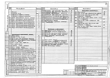 Состав альбома. Типовой проект 171-210-43.13.86Альбом 1 Архитектурно-строительная, сантехническая и электротехническая части