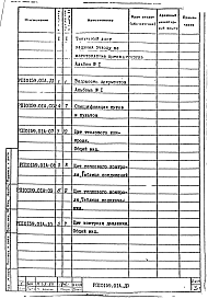 Состав альбома. Проект 10159 ПечьЧасть 2 Тепловой контроль и автоматика