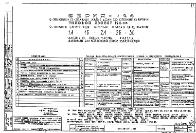 Состав альбома. Типовой проект 124-013Часть 0 Общая часть. Общая характеристика проекта. Материалы для компоновки жилых домов из блок-секций.