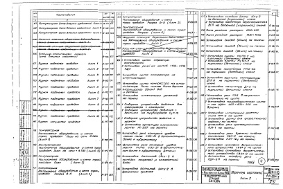 Состав альбома. Типовой проект 904-1-6Альбом 5 Автоматизация и КИП. заказные спецификации