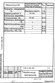 Состав альбома. Типовой проект 416-9-62с.89Альбом 4 Спецификации оборудования