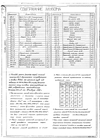 Состав альбома. Типовой проект 707-2-18с.85Альбом 14 Ролики. Рабочие чертежи