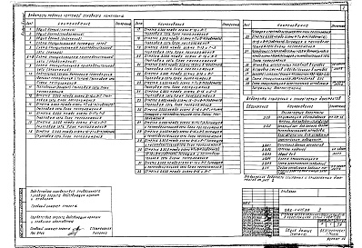 Состав альбома. Типовой проект 222-1-475.86Альбом 3 Часть 1, 2 Электрооборудование. Автоматизация, охранно-пожарная сигнализация, внутренние сети связи, кинооборудование и озвучание