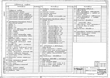 Состав альбома. Типовой проект 148-235-20.1.13.90Альбом 3 Архитектурно-строительные решения. Отопление и вентиляция. Внутренний водопровод и канализация. Электрическое освещение. Устройства связи. Газоснабжение (вариант с цокольным этажом)