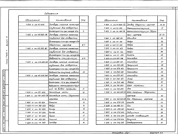 Состав альбома. Серия 7.820-4 ЗатворыВыпуск 11 Затворы для перекрытия отверстий с напорной и безнапорной стороны диаметром 1,4 м при напоре 12 м