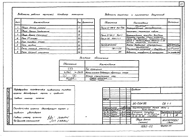 Состав альбома. Типовой проект 90-064.86Альбом 5 Отопление и вентиляция выше отм. 0.000. Панельное отопление с конвективным каналом (ОВ.1-1)
