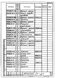 Состав альбома. Проект 10385 ПечиРаздел РП10385.01 Печь шахтная (вертикальная) для вспучивания перлита. Рабочие чертежи.