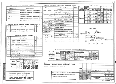 Состав альбома. Типовой проект 164-89-93.85Альбом 4 Отопление и вентиляция ниже отм. 0.000 (ОВ.01-1)