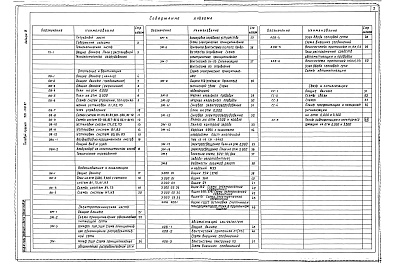 Состав альбома. Типовой проект 501-319.87Альбом 3 Технологические решения.Отопление и вентиляция.Внутренний водопровод и канализация.Силовое электрооборудование и электроосвещение.Автоматизация сантехсистем.Связь и сигнализация