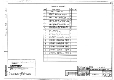Состав альбома. Типовой проект 123-030м.2Альбом 0 Общая часть (часть 0, раздел 0-1,0-2, 0-3)