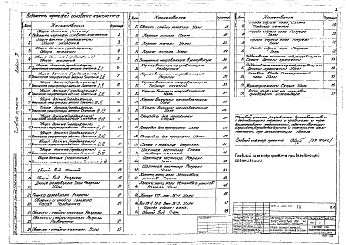 Состав альбома. Типовой проект 707-2-20с.85Альбом 2 Конструкции металлические