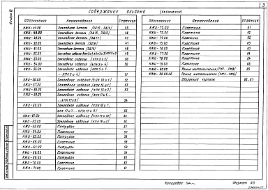 Состав альбома. Типовой проект А-II,III,IV-40(501-5-105.88)Альбом 7 Строительные изделия ( на отм. ниже 0.000 для сухих грунтов)