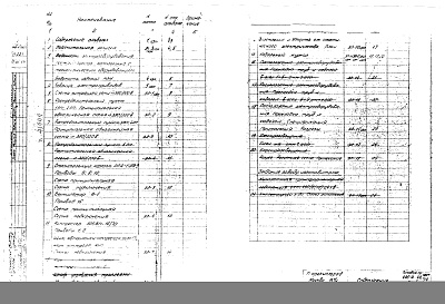 Состав альбома. Типовой проект 405-4-40/74Альбом 4 Электротехнические чертежи