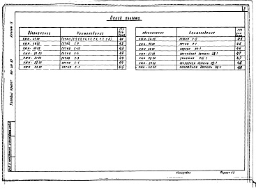 Состав альбома. Типовой проект 501-319.87Альбом 4 Строительные изделия