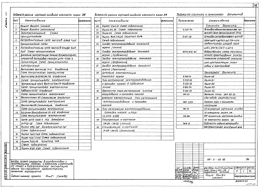 Состав альбома. Типовой проект А-II,III,IV-20(501-5-110.89)Альбом 8  Часть 1 и 2 Технологические решения Часть 1 Отопление и вентиляция. Тепломеханическая часть. Водопровод и канализация. Электротехническая часть. Связь и сигнализация