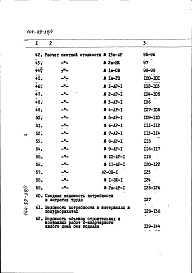 Состав альбома. Типовой проект 144-89-39/1Альбом 3 Сметы
