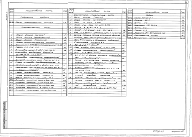 Состав альбома. Типовой проект 814-5-24.90Альбом 1 Общая пояснительная записка. Технология производства. Архитектурно-строительные решения. 