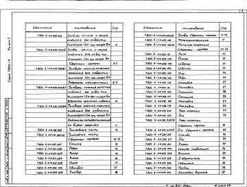 Состав альбома. Серия 7.820-4 ЗатворыВыпуск 5 Затворы для перекрытия отверстий с напорной и безнапорной стороны диаметром 1,2 м при напоре 8 м