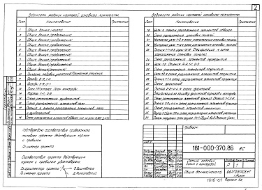 Состав альбома. Типовой проект 181-000-370.86Альбом 1 Архитектурно-строительные чертежи, газоснабжение, электрооборудование