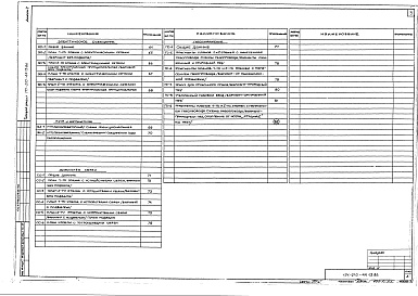 Состав альбома. Типовой проект 171-210-44.13.86Альбом 1 Архитектурно-строительная, сантехническая и электротехническая части