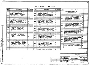 Состав альбома. Типовой проект 252-4-28Альбом 7 Автоматизация. Устройства связи и сигнализации