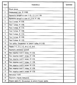 Состав альбома. Типовой проект VII-79Проект капитального ремонта.Стадия П.