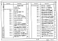Состав фльбома. Типовой проект 183-216-28.86Альбом 1 Архитектурно-строительные чертежи. Чертежи по инженерному оборудованию