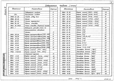 Состав альбома. Типовой проект А-II,III,IV-40(501-5-105.88)Альбом 6 Строительные изделия ( на отм. ниже 0.000 для водонасыщенных грунтов)
