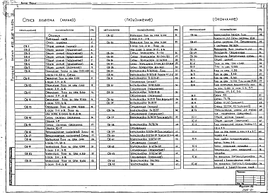 Состав альбома. Типовой проект 602-91.87Альбом 3 Санитарно-технические системы и устройства