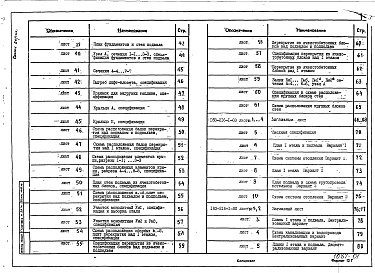 Состав альбома. Типовой проект 183-216-1Альбом 1 Архитектурно-строительные чертежи. Чертежи по инженерному оборудованию