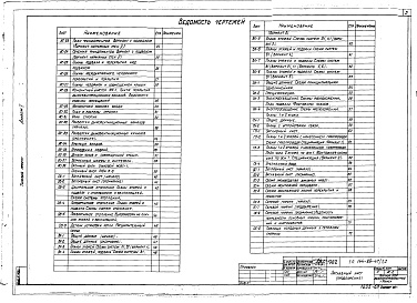 Состав альбома. Типовой проект 144-89-47/1.2Альбом 1 Архитектурно-строительные, санитарно-технические, электротехнические чертежи, устройства связи, газоснабжение. Основные положения по производству строительно-монтажных работ