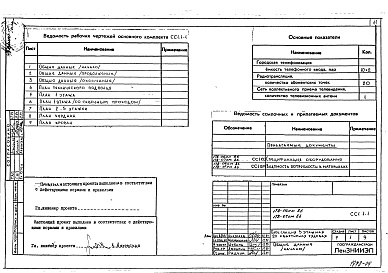 Состав альбома. Типовой проект 178-06см.86Альбом 9 Средства связи и сигнализации (СС1. 1-1)