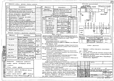 Состав альбома. Типовой проект 164-89-93.85Альбом 10 Автоматизация (АП)