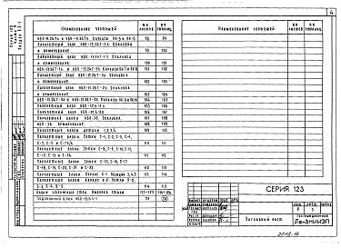 Состав альбома. Типовой проект 123-030м.2Альбом 9 Изделия заводского изготовления 
