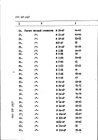 Состав альбома. Типовой проект 144-89-39/1Альбом 3 Сметы