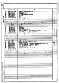 Состав альбома. Типовой проект 707-2-20с.85Альбом 3 Нестандартизированное оборудование. Системы объемоуказания