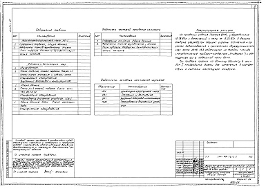 Состав альбома. Типовой проект 144-89-72/1.2Альбом 3 Варианты поквартирной системы отопления с двухфункциональным котлом АКТВ-23,2. Водоснабжение и канализация