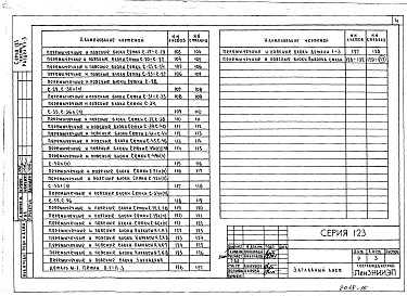 Состав альбома. Типовой проект 123-030м.2Альбом 9 Изделия заводского изготовления 