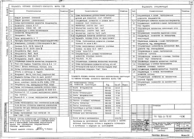 Состав альбома. Типовой проект 709-9-75.87Альбом 1 Общая пояснительная записка. Технология и механизация производственных процессов. Архитектурные решения. Конструкции железобетонные. Конструкции металлические. 
