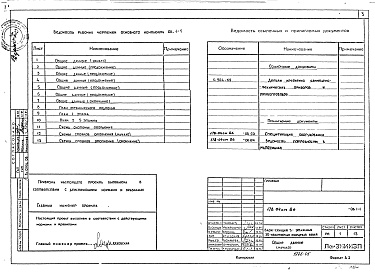 Состав альбома. Типовой проект 178-04см.86Альбом 3 Отопление и вентиляция ниже и выше отм. 0.000 (ОВ.1-1)